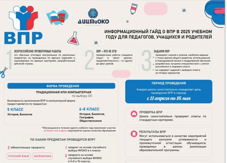 Всероссийские проверочные работы.
